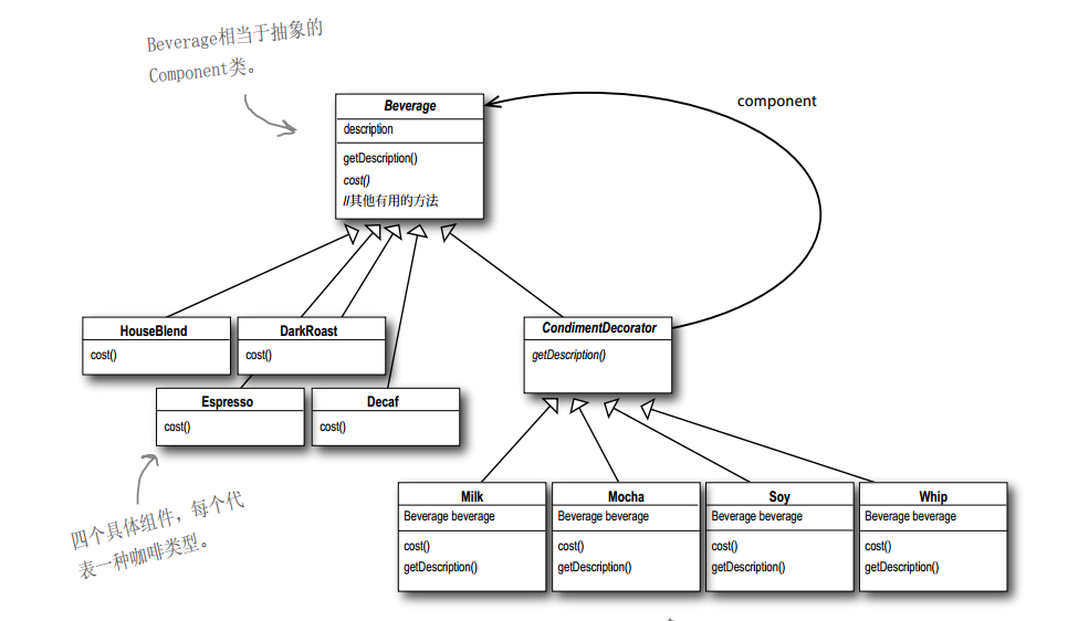 装饰者实际类图