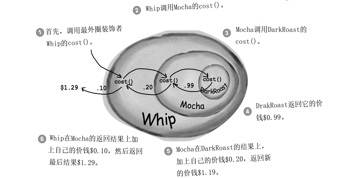 功能主要调用图
