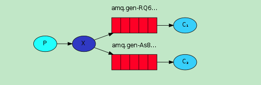 发布-订阅关系图