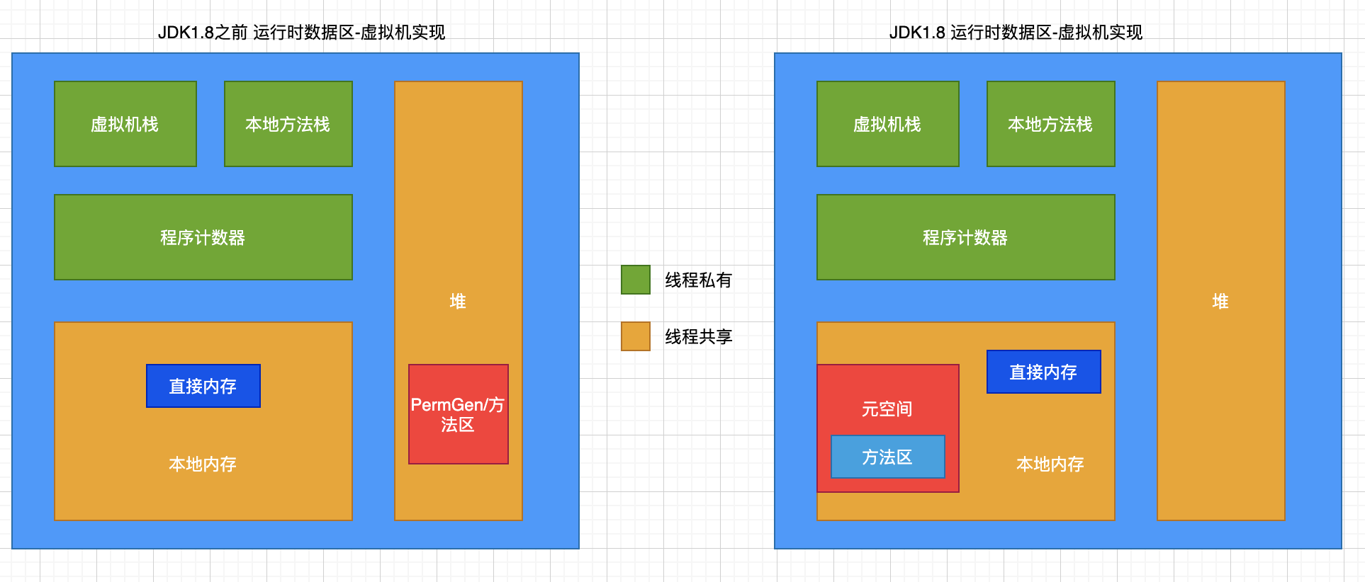 查漏补缺 Java 系列 - JVM 基础概念 | 陈志军