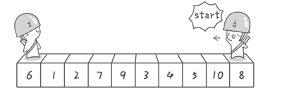 啊哈算法的一幅图